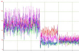 CPU Graph