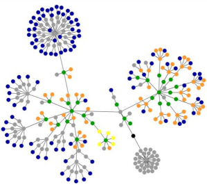 Graphical representation of eight-cubed's html tags